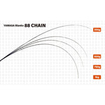 YAMAGA BLANKS 88 Chain