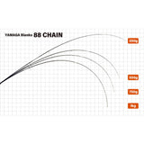 YAMAGA BLANKS 88 Chain