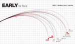 YAMAGA BLANKS Early for Rock (Casting)