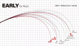 YAMAGA BLANKS Early for Rock (Casting)